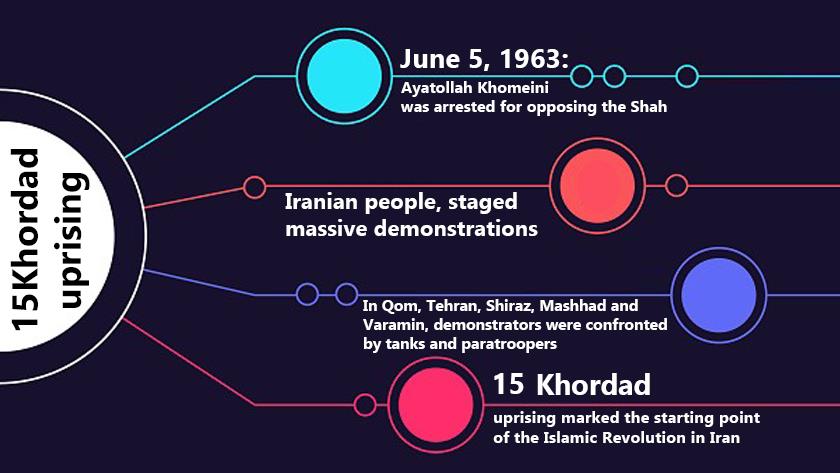 Iranpress: 15th of Khordad uprising, Islamic Revolution roots