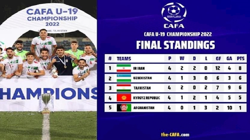Iranpress: 2022 CAFA U19: Iran crowned champion