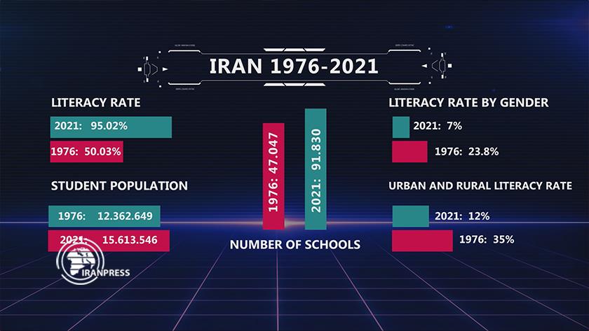 Iranpress: Rising of school-building in Iran