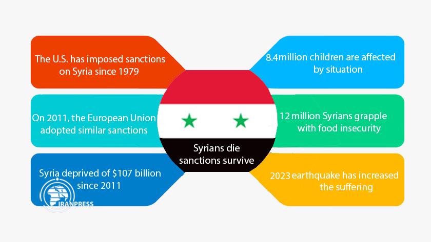 Iranpress: Syria remains independent amid cruel sanctions
