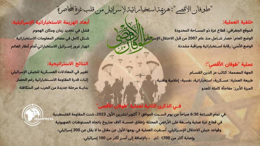 Iranpress: ‘‘طوفان الأقصي’’: هزيمة استخباراتية لإسرائيل من قلب غزة المحاصرة 