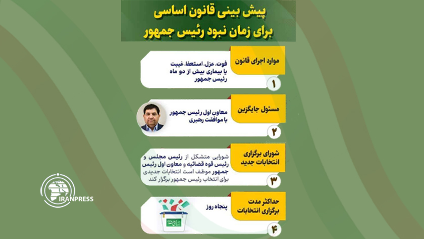 Iranpress: پیش بینی قانون اساسی برای زمان نبود رئیس جمهوری