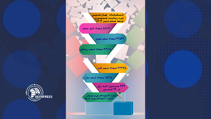 ایران پرس: نگاهی به چهاردهمین دوره انتخابات ریاست جمهوری