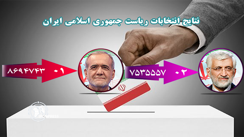 Iranpress: ادامه پیشتازی پزشکیان در دور دوم انتخابات ریاست جمهوری 