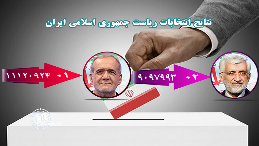 Iranpress: جدیدترین نتایج آرای مرحله دوم انتخابات ریاست جمهوری؛ پزشکیان در صدر