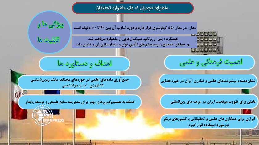 Iranpress: چمران1؛ ماهواره ای تحقیقاتی