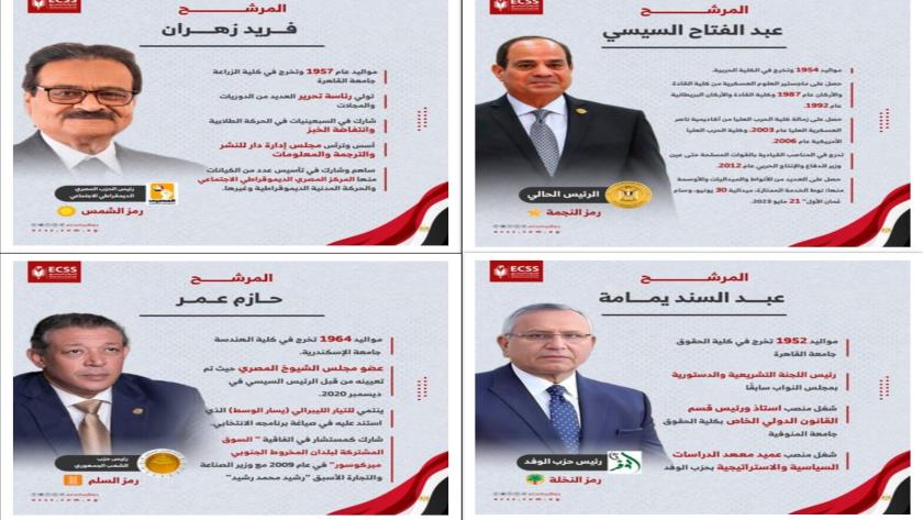 Iranpress: آغاز انتخابات ریاست جمهوری مصر 