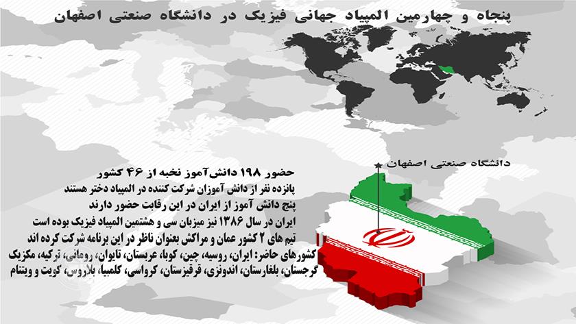 Iranpress: پنجاه و چهارمین المپیاد جهانی فیزیک در یک نگاه