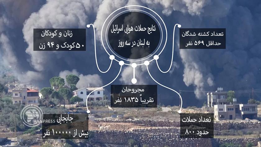 Iranpress: اینفوگرافی: جنایات اسرائیل در لبنان