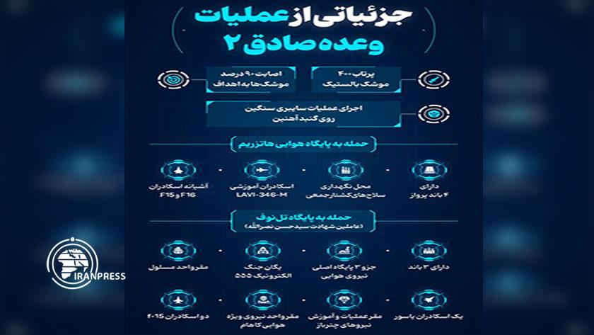 Iranpress: اینفوگرافی جزییات عملیات وعده صادق 2