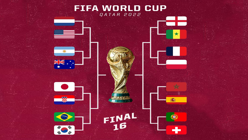 How does the World Cup work? Group stage and knockout stage, explained