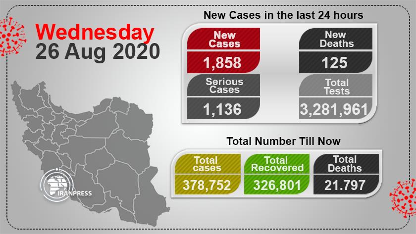 Iranpress: Iran COVID-19 death toll below 130 for more than a week