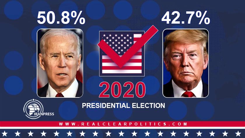 Iranpress: Biden leades ​Donald Trump by 8.1% in US polls tracker