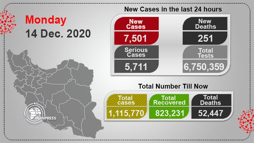 Iranpress: 7,500 new coronavirus cases registered in Iran