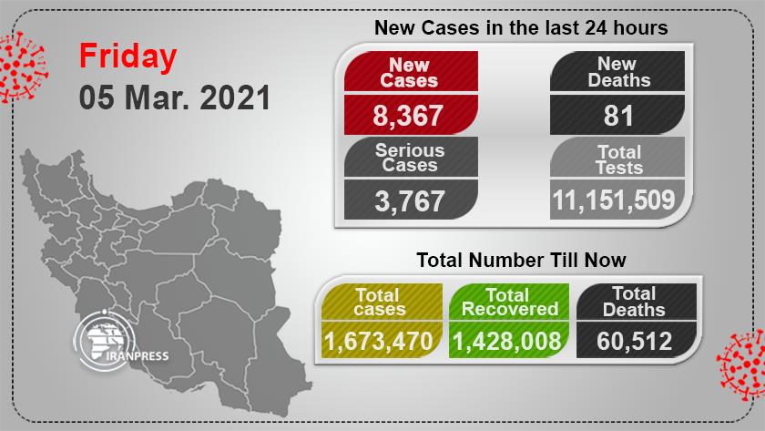 Iranpress: 8,367 new COVID cases in Iran