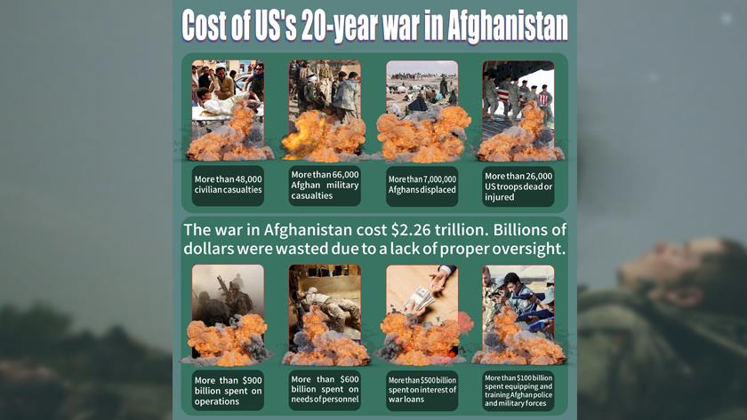 Iranpress: Cost of US