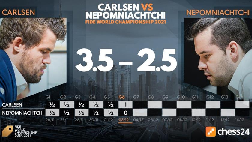 Iranpress: Carlsen wins longest game in World Chess Championship history