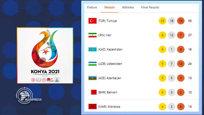 Iranpress: Iran ranks 2nd in 2021 Islamic Solidarity Games medal table