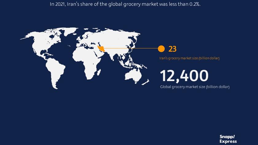 Iranpress: Snapp Express report on Iran’s grocery market in 2021-2022