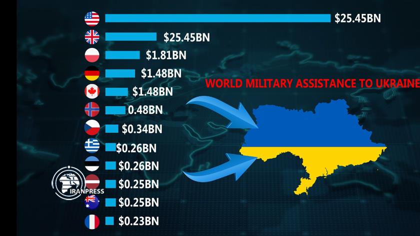 Iranpress: World military assistance to Ukraine in Russia conflict