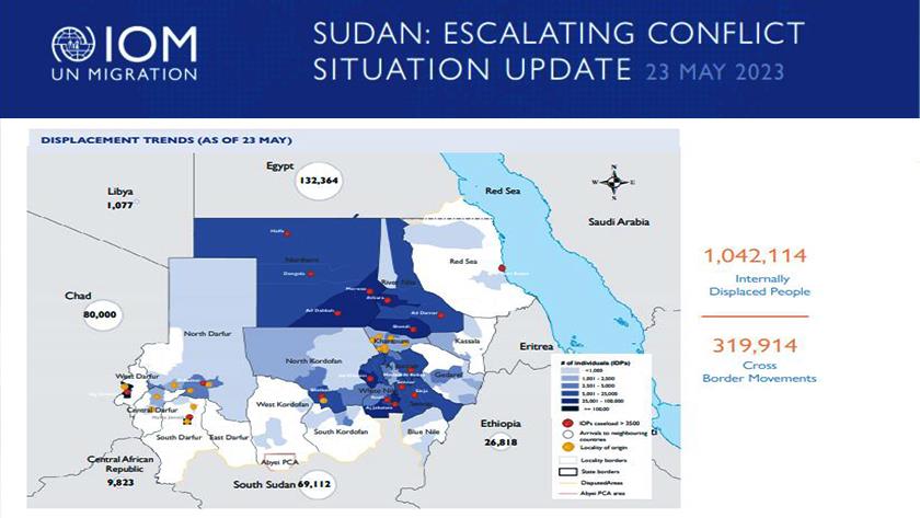 Iranpress: Over 31,000 people enter Ethiopia from conflict-affected Sudan: IOM