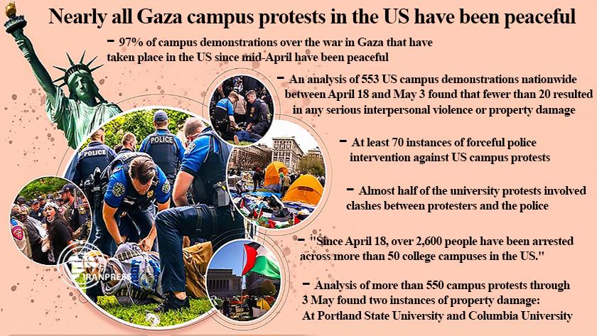 Iranpress: Pro-Palestinian rallies sweep US universities as students protest Israeli crimes 