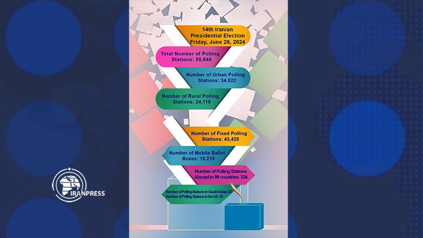 Iranpress: Infographic: Iranians go to Polls on June 28