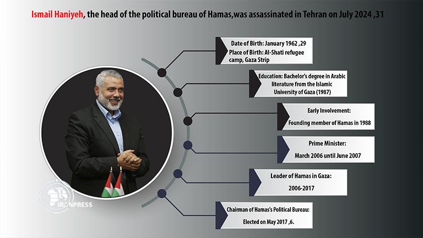 Iranpress: Infographic: Who Is Martyr Ismail Haniyah?