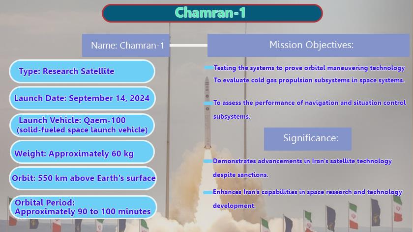 Iranpress: Launch of Chamran-1