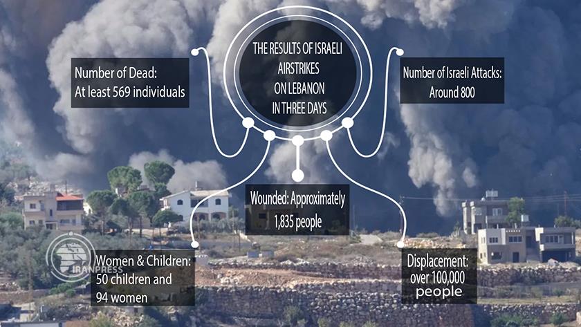 Iranpress: Infographic: Israeli Crimes in Lebanon 