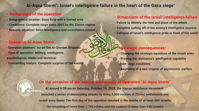 Iranpress: Al-Aqsa Storm: Israel