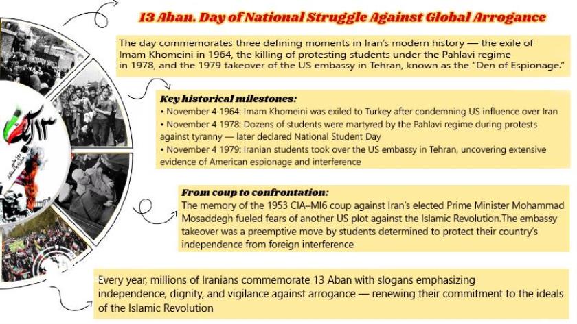 Iranpress: November 4th: A Day to Revisit History, A Symbol of Anti-Imperialist Resistance 