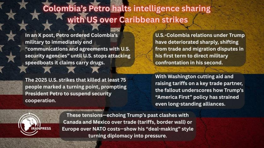 Colombia’s Petro Halts Intelligence Sharing With US Over Caribbean Strikes