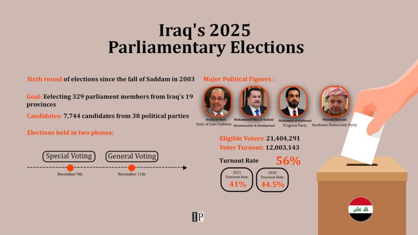 Iranpress: Inside Iraq’s 2025 Parliamentary Election