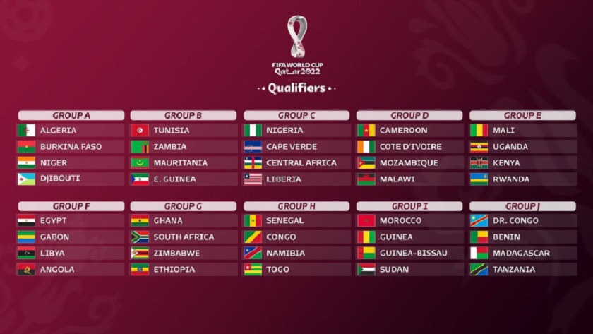 2022 FIFA World Cup qualifying draw was held in Zurich