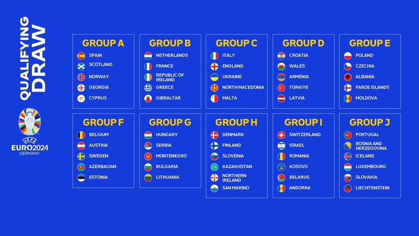 Euro 2024 Qualifying Draw Explained And Why England France Face - Gambaran